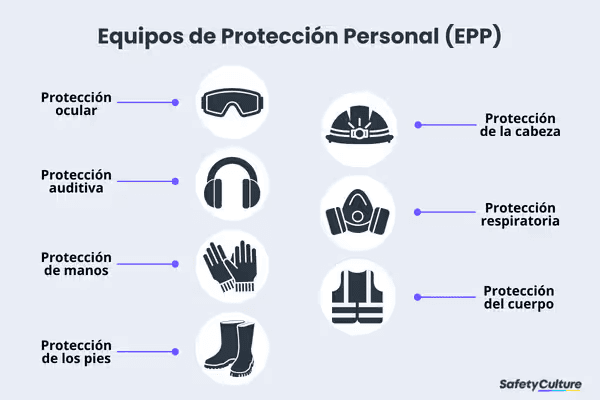 Uso y manejo de equipo de protección personal
